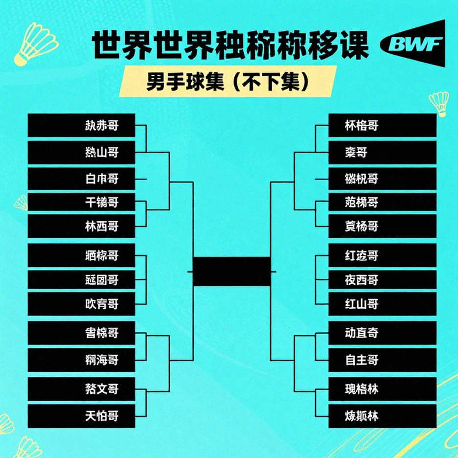 China Masters 2026: Đêm thức trắng của cầu lông Ấn Độ — Srikanth lội ngược dòng, Satwik-Chirag tái sinh từ vực thẳm